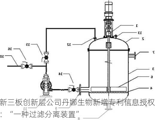 新三板创新层公司丹娜生物新增专利信息授权：“一种过滤分离装置”