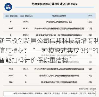 新三板创新层公司伟邦科技新增专利信息授权：“一种模块式集成设计的智能扫码计价秤称重结构”