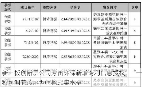 新三板创新层公司芳笛环保新增专利信息授权：“一种可调节燕尾型帽檐式集水槽”