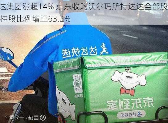 达达集团涨超14% 京东收购沃尔玛所持达达全部股份 持股比例增至63.2%