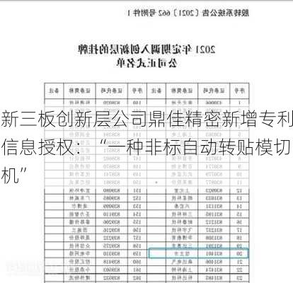 新三板创新层公司鼎佳精密新增专利信息授权：“一种非标自动转贴模切机”