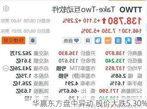 华赢东方盘中异动 股价大跌5.30%