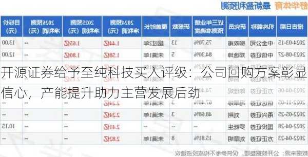 开源证券给予至纯科技买入评级：公司回购方案彰显信心，产能提升助力主营发展后劲