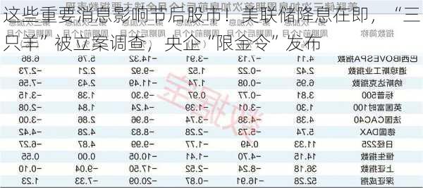 这些重要消息影响节后股市！美联储降息在即，“三只羊”被立案调查，央企“限金令”发布