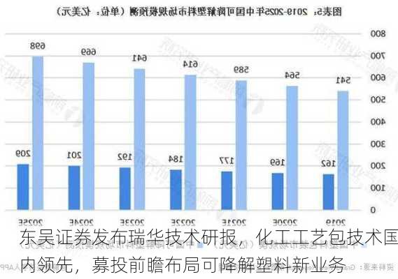 东吴证券发布瑞华技术研报，化工工艺包技术国内领先，募投前瞻布局可降解塑料新业务