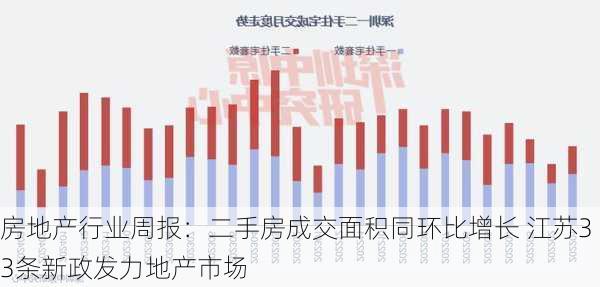 房地产行业周报：二手房成交面积同环比增长 江苏33条新政发力地产市场