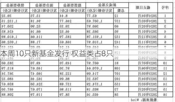 本周10只新基金发行 权益类占8只