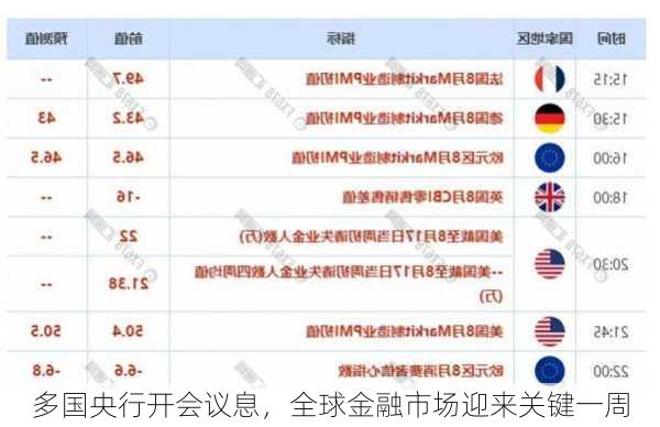 多国央行开会议息，全球金融市场迎来关键一周