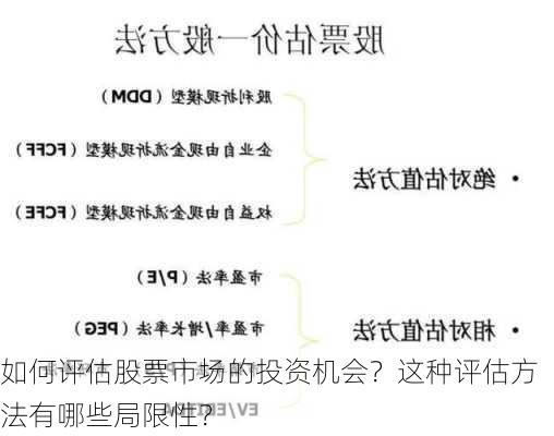 如何评估股票市场的投资机会？这种评估方法有哪些局限性？