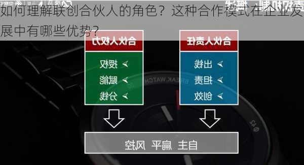 如何理解联创合伙人的角色？这种合作模式在企业发展中有哪些优势？