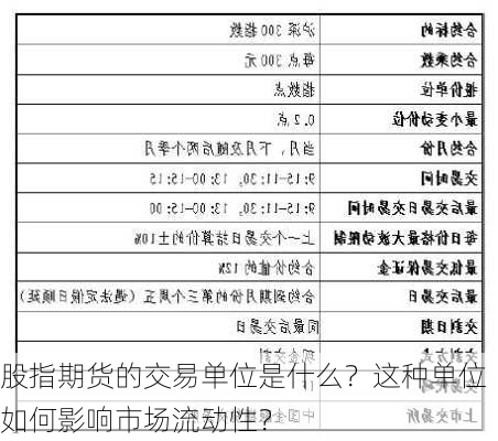 股指期货的交易单位是什么？这种单位如何影响市场流动性？