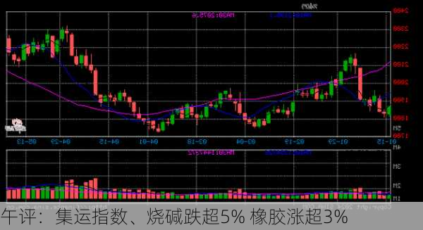 午评：集运指数、烧碱跌超5% 橡胶涨超3%