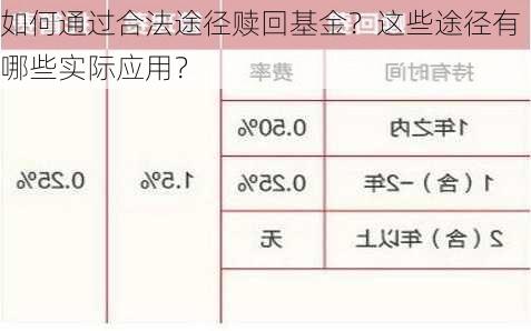 如何通过合法途径赎回基金？这些途径有哪些实际应用？