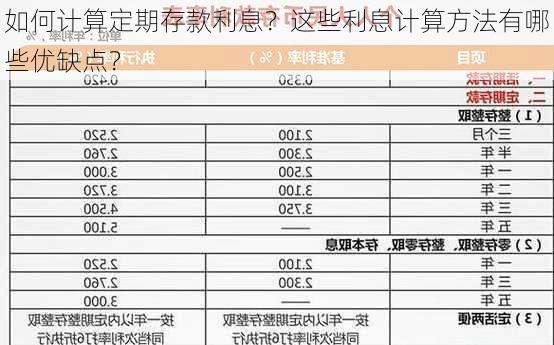 如何计算定期存款利息？这些利息计算方法有哪些优缺点？