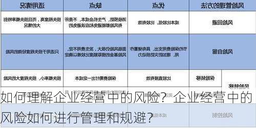 如何理解企业经营中的风险？企业经营中的风险如何进行管理和规避？