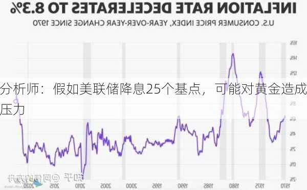 分析师：假如美联储降息25个基点，可能对黄金造成压力