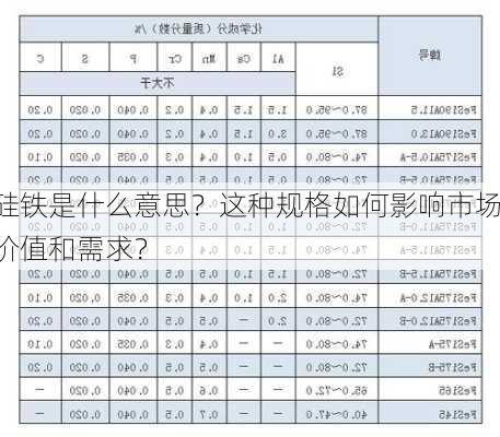 硅铁是什么意思？这种规格如何影响市场价值和需求？