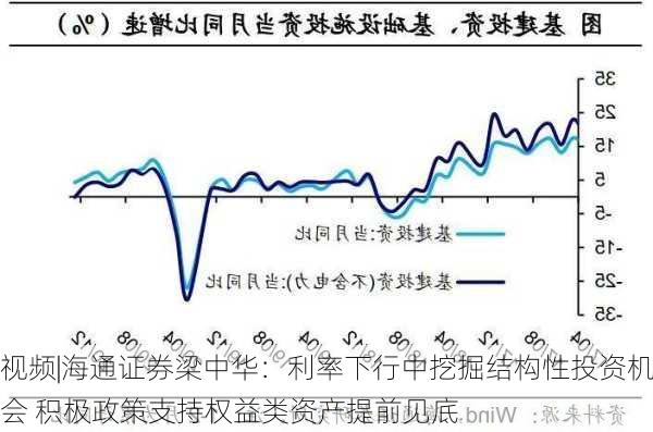 视频|海通证券梁中华：利率下行中挖掘结构性投资机会 积极政策支持权益类资产提前见底