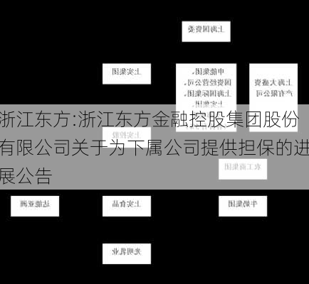 浙江东方:浙江东方金融控股集团股份有限公司关于为下属公司提供担保的进展公告