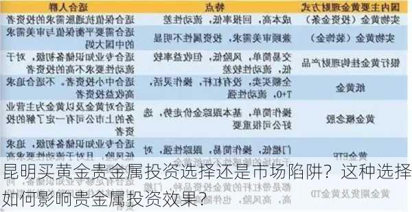 昆明买黄金贵金属投资选择还是市场陷阱？这种选择如何影响贵金属投资效果？