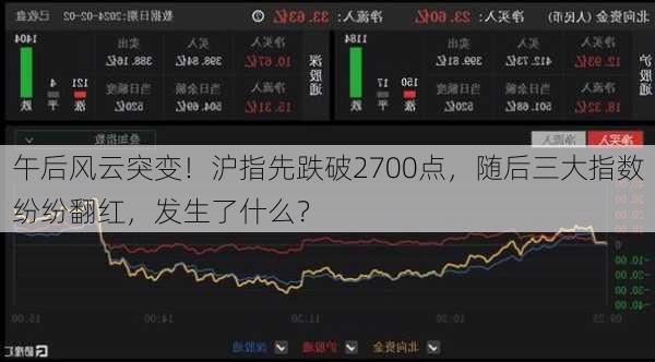 午后风云突变！沪指先跌破2700点，随后三大指数纷纷翻红，发生了什么？