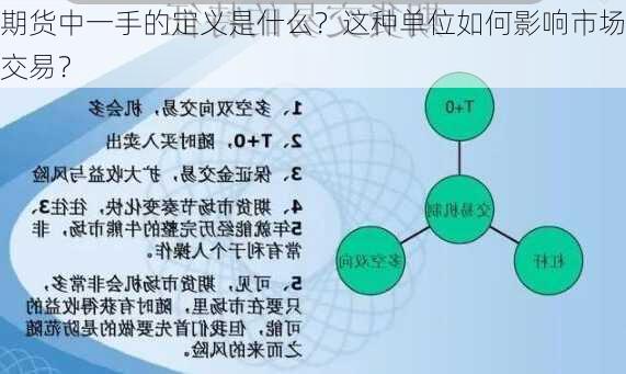 期货中一手的定义是什么？这种单位如何影响市场交易？