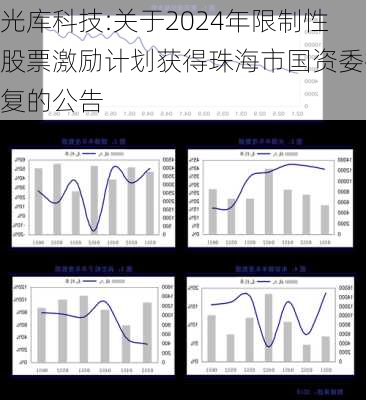 光库科技:关于2024年限制性股票激励计划获得珠海市国资委批复的公告