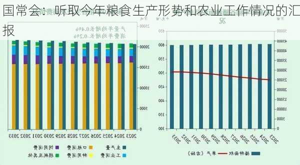 国常会：听取今年粮食生产形势和农业工作情况的汇报