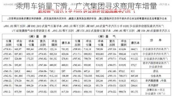 乘用车销量下滑，广汽集团寻求商用车增量