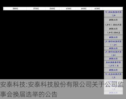 安泰科技:安泰科技股份有限公司关于公司监事会换届选举的公告