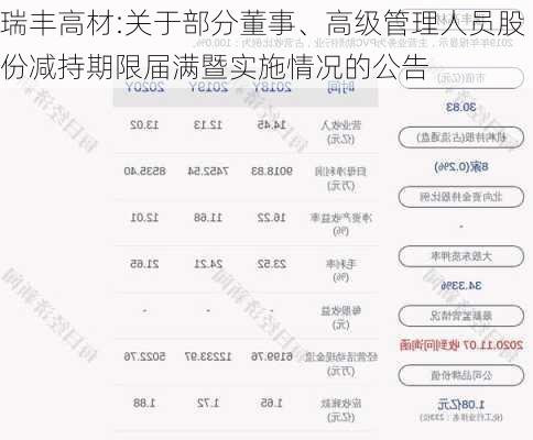 瑞丰高材:关于部分董事、高级管理人员股份减持期限届满暨实施情况的公告