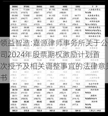 领益智造:嘉源律师事务所关于公司2024年股票期权激励计划首次授予及相关调整事宜的法律意见书