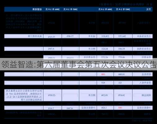 领益智造:第六届董事会第五次会议决议公告