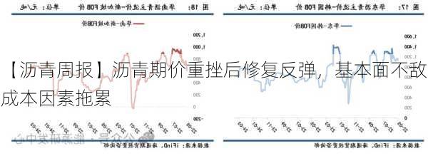 【沥青周报】沥青期价重挫后修复反弹，基本面不敌成本因素拖累