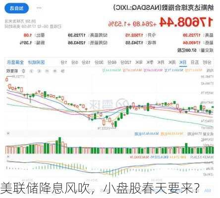 美联储降息风吹，小盘股春天要来？