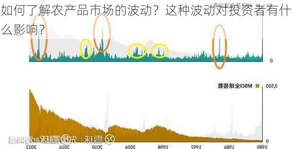如何了解农产品市场的波动？这种波动对投资者有什么影响？