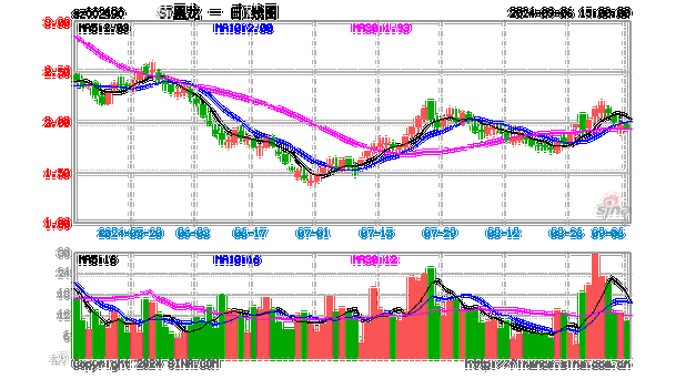 ST墨龙（002490）：9月19日11时30分触及涨停板