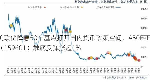 美联储降息50个基点打开国内货币政策空间，A50ETF（159601）触底反弹涨超1%