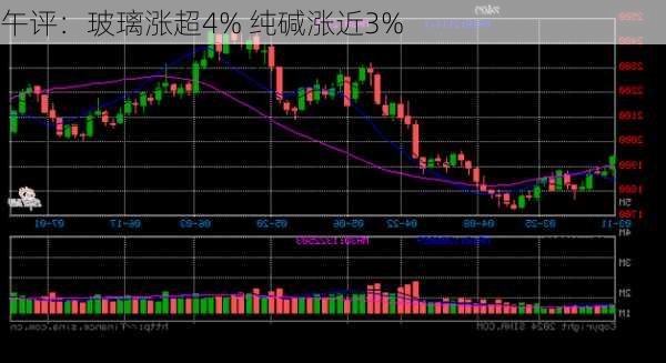 午评：玻璃涨超4% 纯碱涨近3%