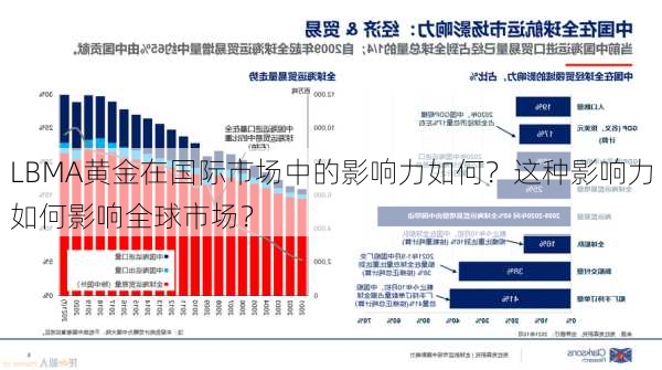 LBMA黄金在国际市场中的影响力如何？这种影响力如何影响全球市场？