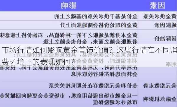 市场行情如何影响黄金首饰价值？这些行情在不同消费环境下的表现如何？