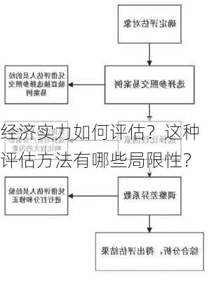 经济实力如何评估？这种评估方法有哪些局限性？