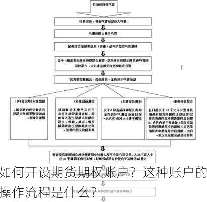 如何开设期货期权账户？这种账户的操作流程是什么？