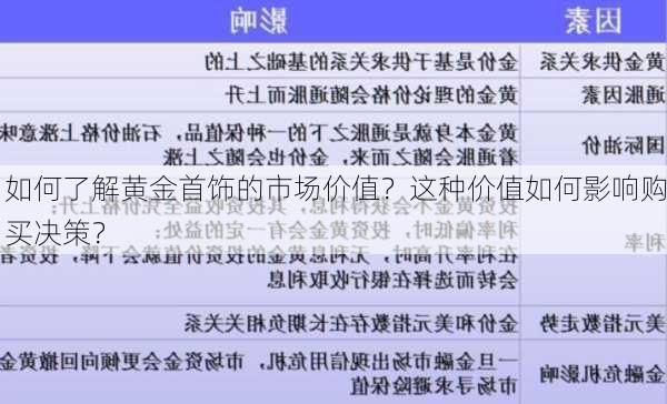 如何了解黄金首饰的市场价值？这种价值如何影响购买决策？