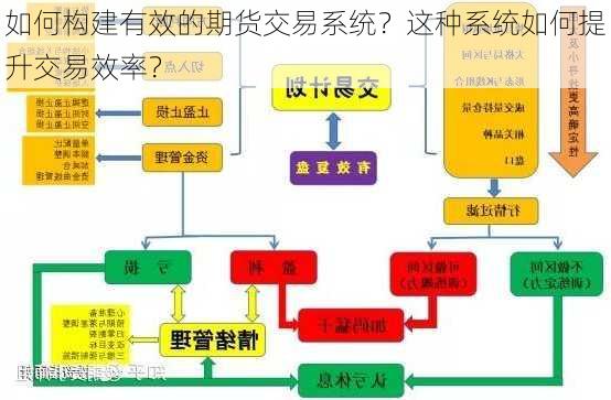 如何构建有效的期货交易系统？这种系统如何提升交易效率？