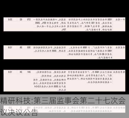 精研科技:第三届监事会第二十七次会议决议公告