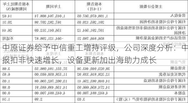 中原证券给予中信重工增持评级，公司深度分析：中报扣非快速增长，设备更新加出海助力成长