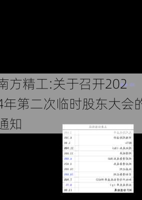 南方精工:关于召开2024年第二次临时股东大会的通知