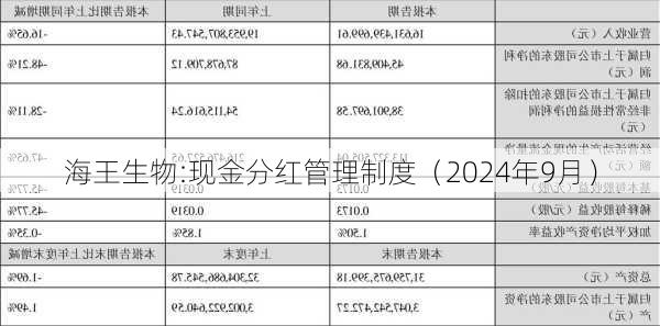 海王生物:现金分红管理制度（2024年9月）