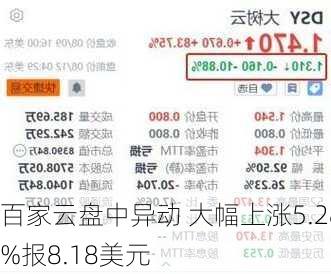 百家云盘中异动 大幅上涨5.28%报8.18美元